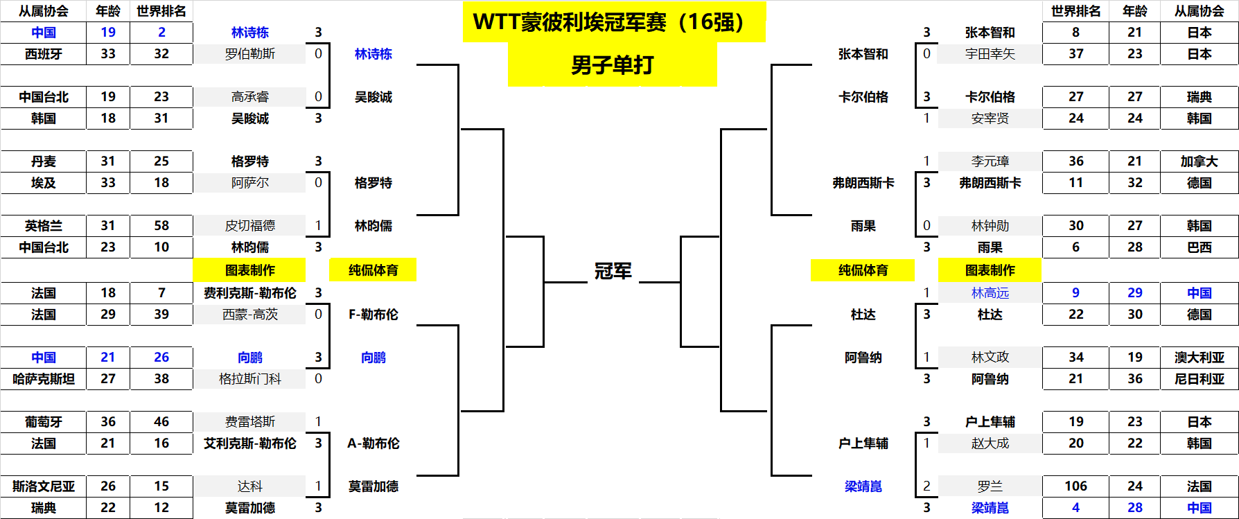 他是否能适