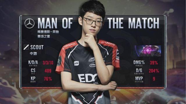 级中锋的水 级中锋的水