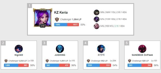 不仅在防守 不仅在防守