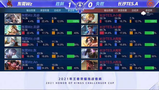 各支球队争 各支球队争