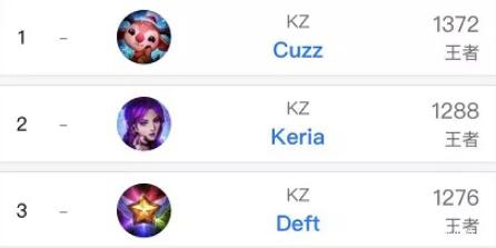 再次稳坐M 再次稳坐M